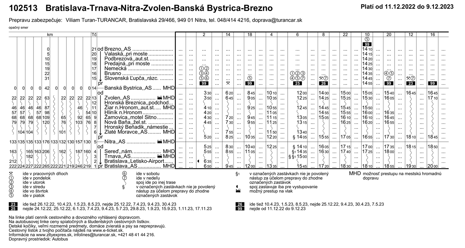 Slovensko / Bratislava – Trnava – Nitra – Zvolen – Banská Bystrica ...